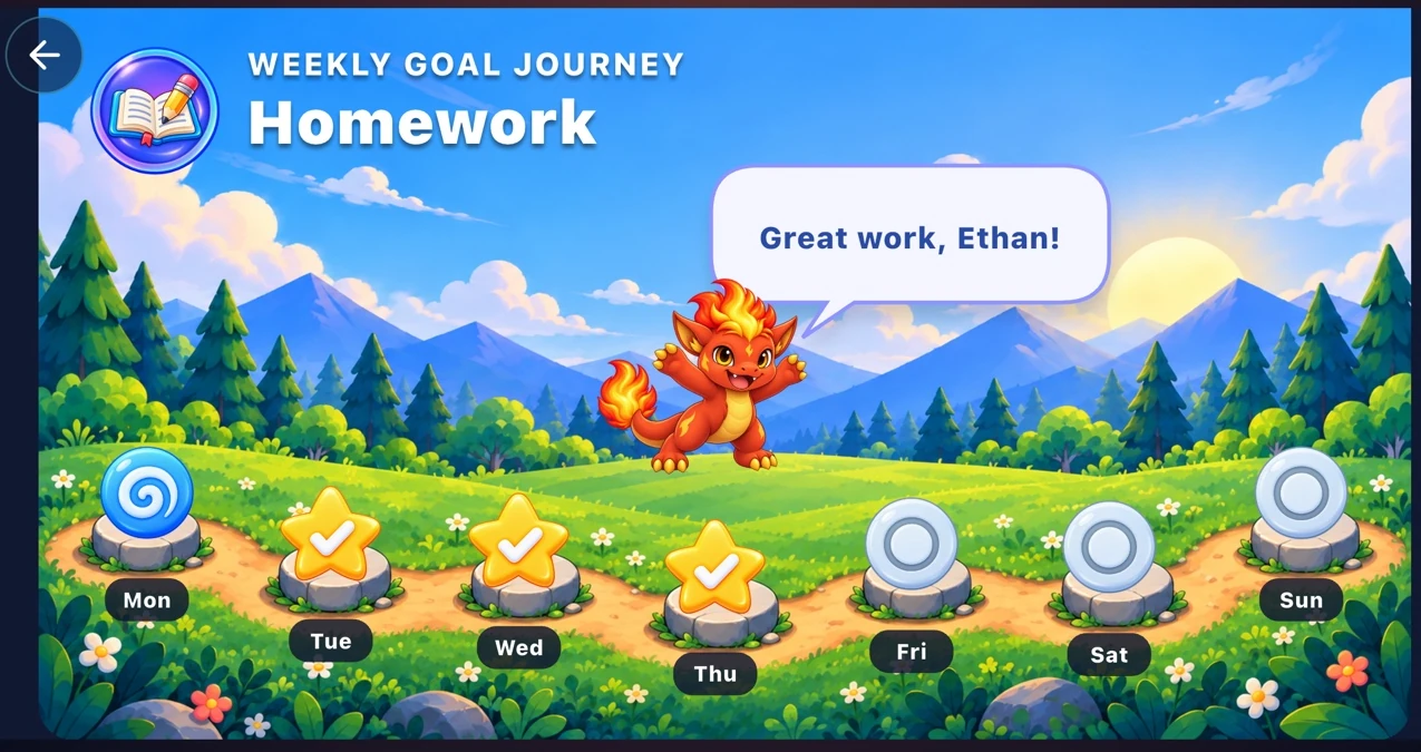 Weekly Goal Journey with encouraging progress markers